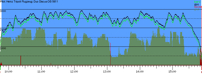 Barometer