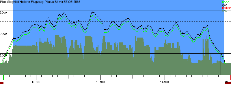 Barometer