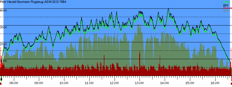 Barometer