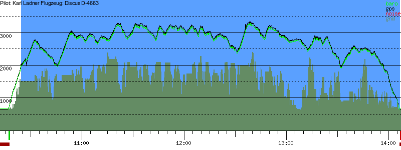 Barometer