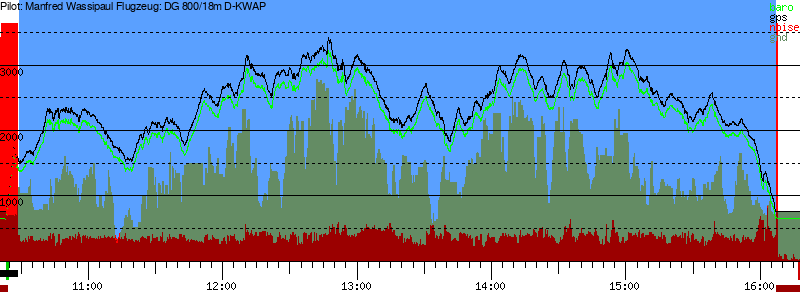 Barometer