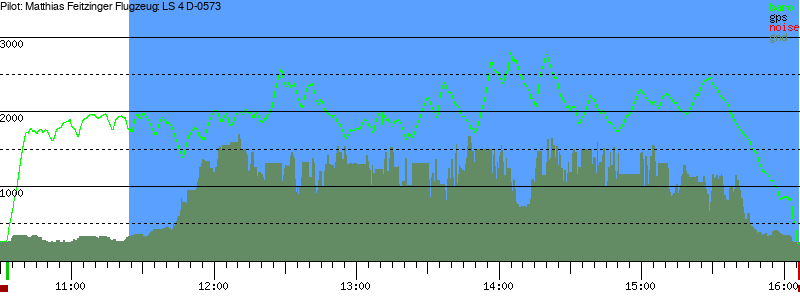 Barometer