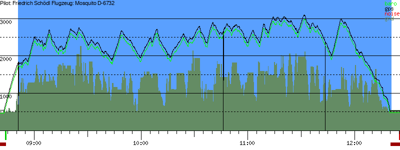 Barometer