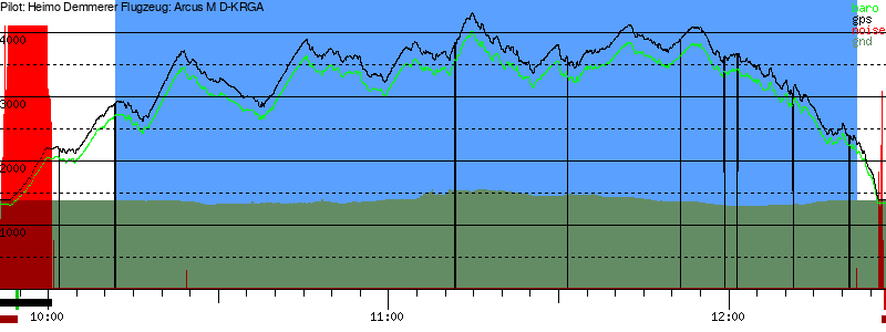 Barometer