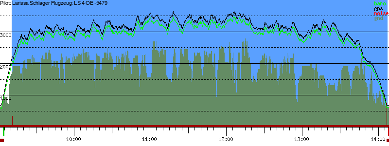 Barometer