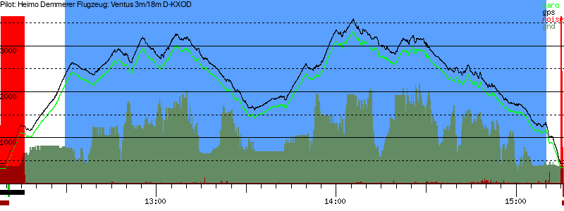 Barometer