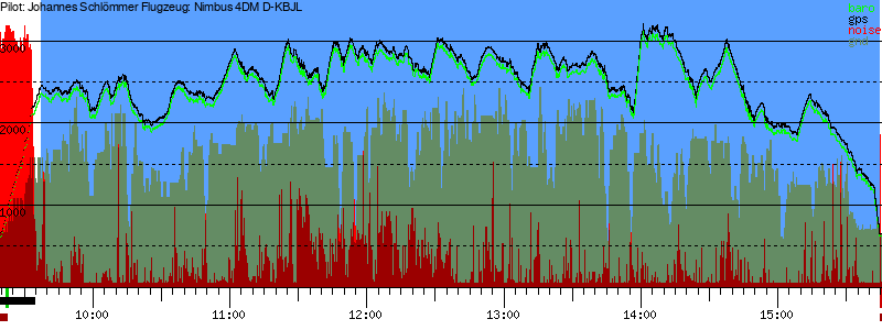 Barometer