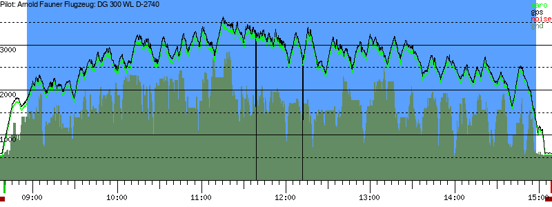 Barometer