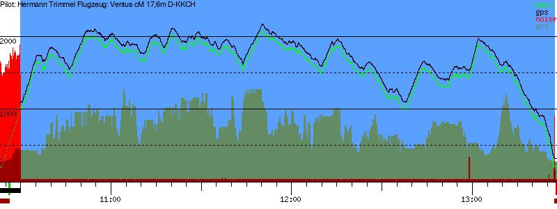 Barometer