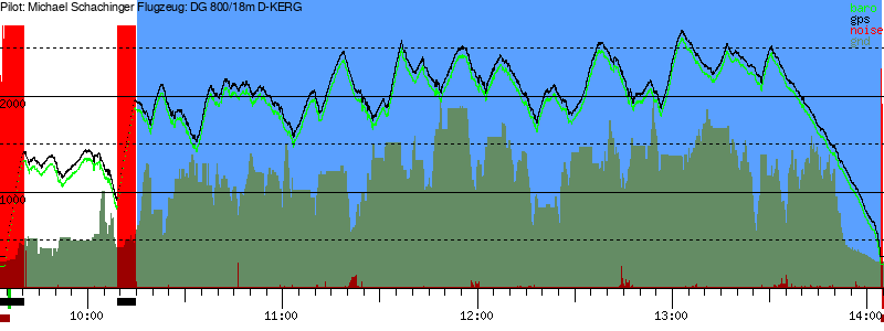 Barometer