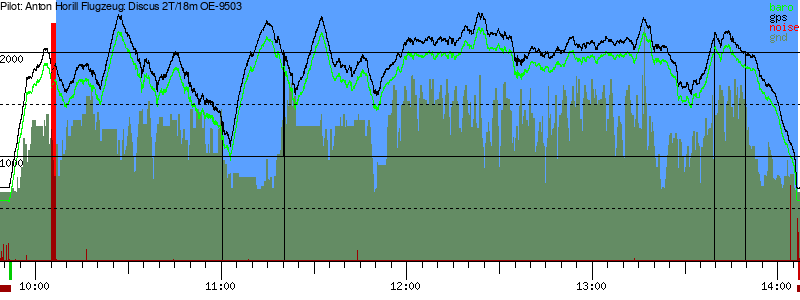 Barometer