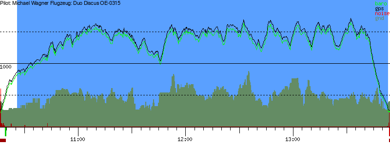 Barometer