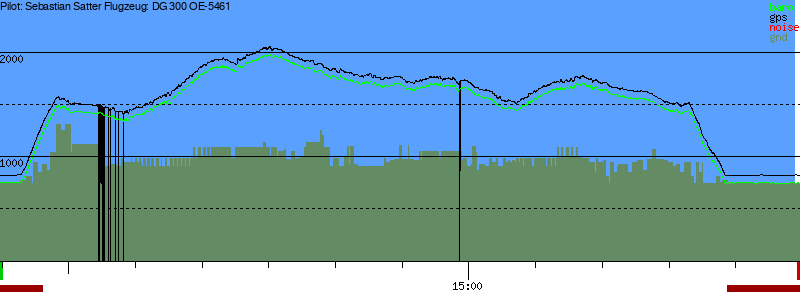 Barometer