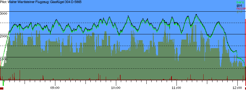 Barometer