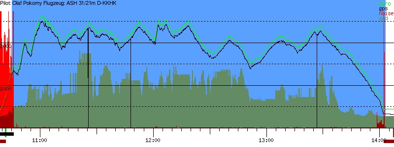 Barometer