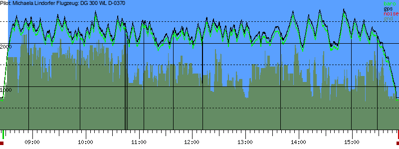 Barometer