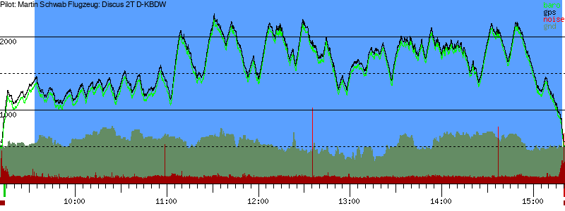 Barometer