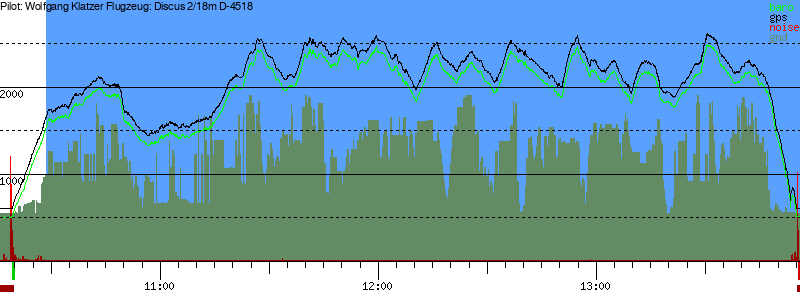 Barometer