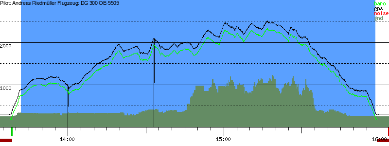 Barometer