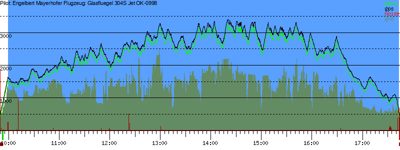 Barometer