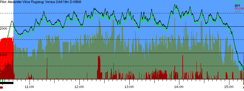 Barometer