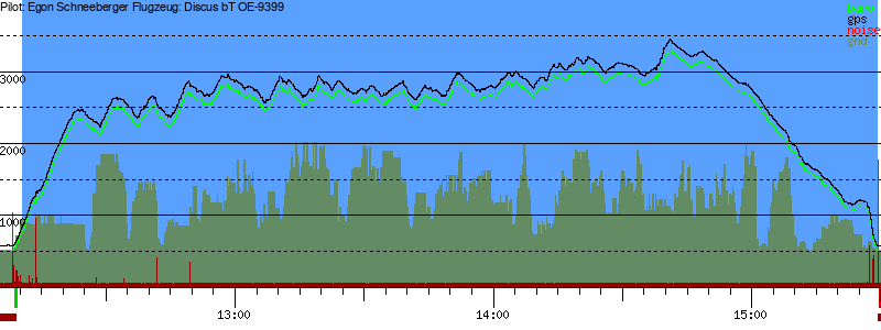 Barometer