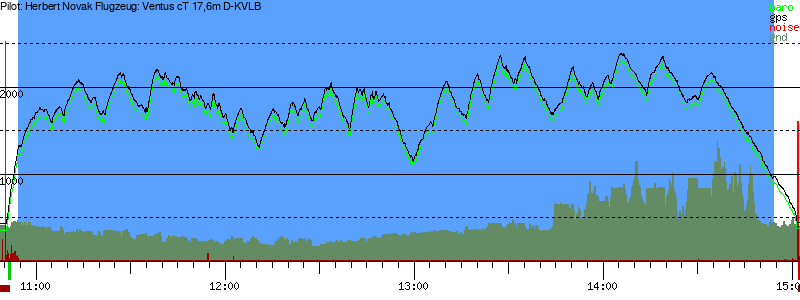 Barometer