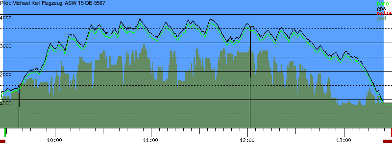 Barometer