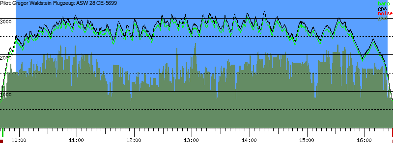 Barometer