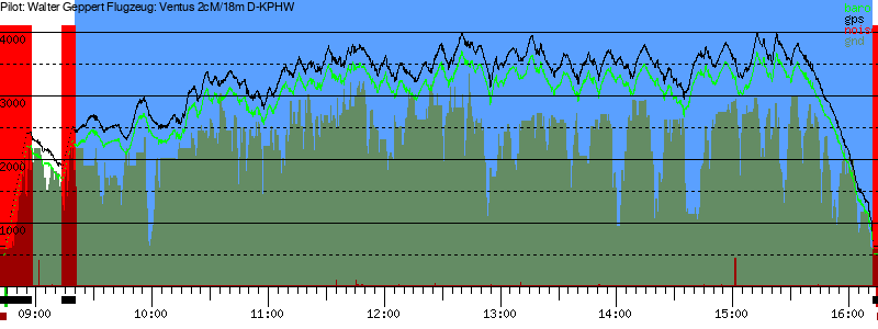 Barometer