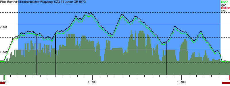 Barometer