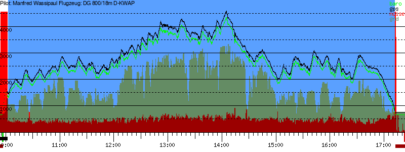 Barometer