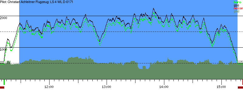 Barometer