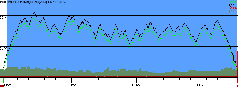 Barometer