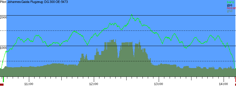 Barometer