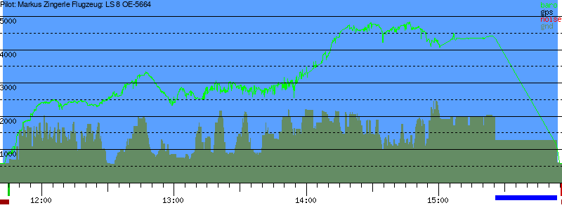 Barometer