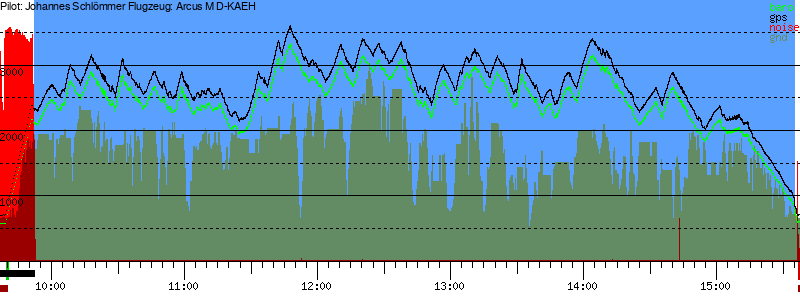 Barometer