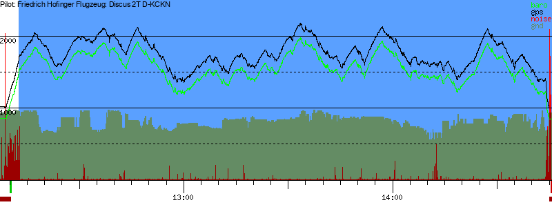 Barometer