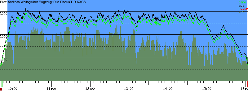 Barometer