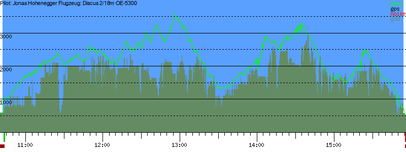 Barometer