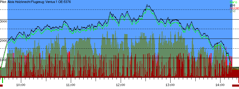 Barometer