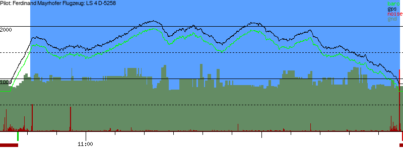 Barometer