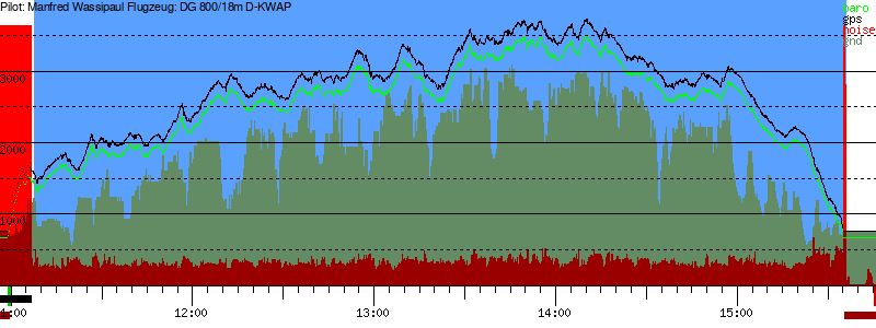 Barometer