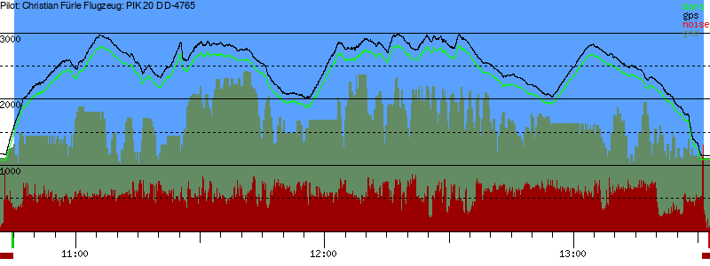 Barometer