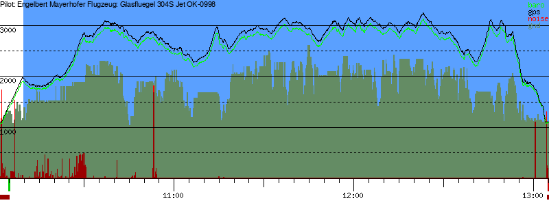 Barometer