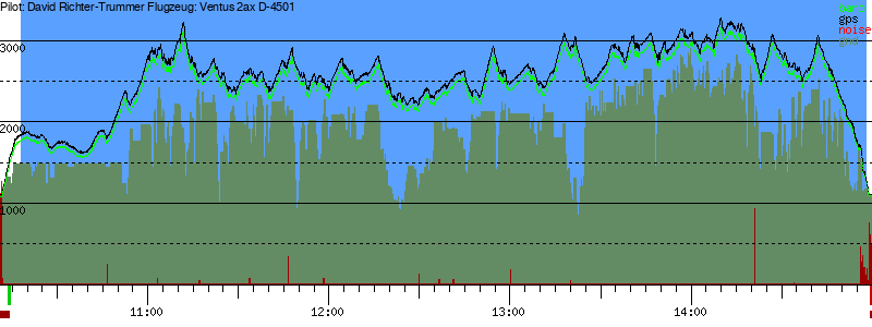 Barometer