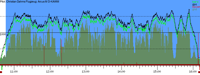 Barometer