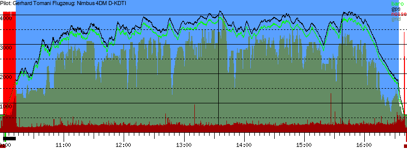 Barometer