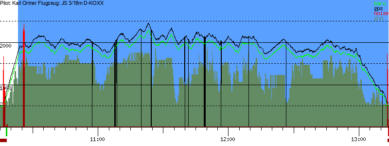 Barometer