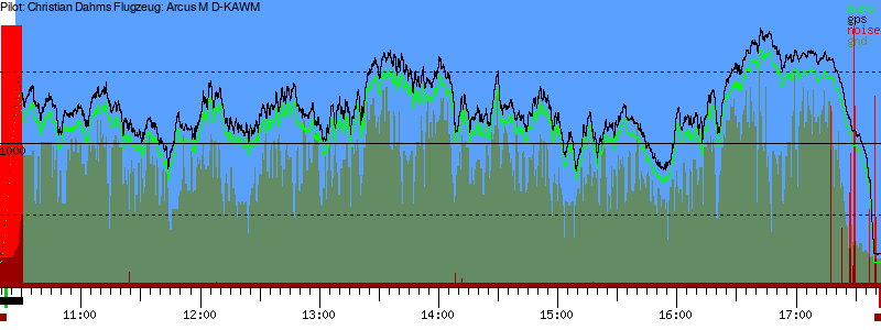 Barometer